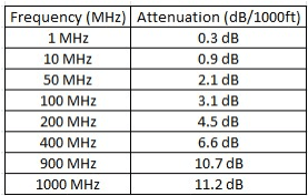 Provideon Technical Data Table