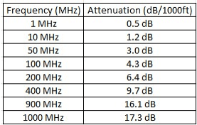 Provideon Technical Data Table