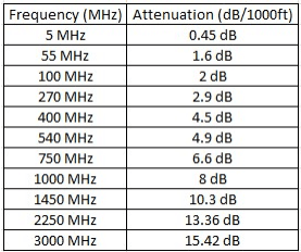 Provideon Technical Data Table