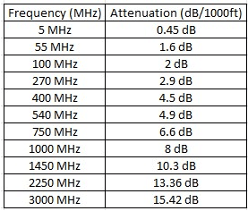 Provideon Technical Data Table