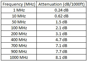 Provideon Technical Data Table