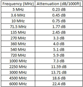 Provideon Technical Data Table