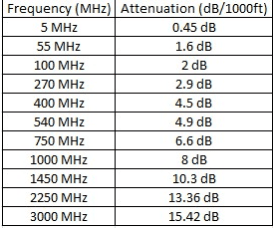 Provideon Technical Data Table