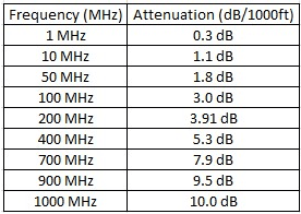Provideon Technical Data Table