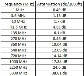 Provideon Technical Data Table