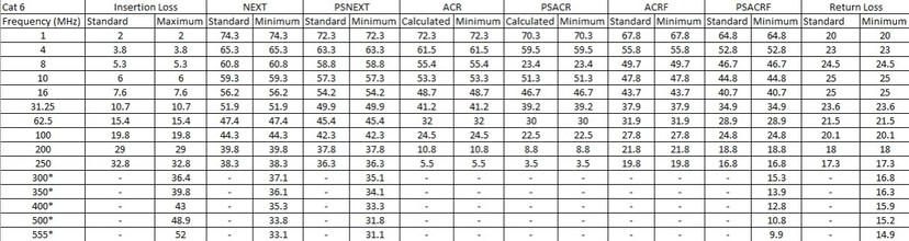 Provideon Technical Data Table