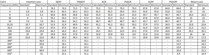 Provideon Technical Data Table