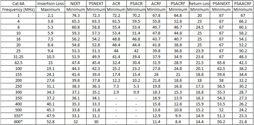 Provideon Technical Data Table