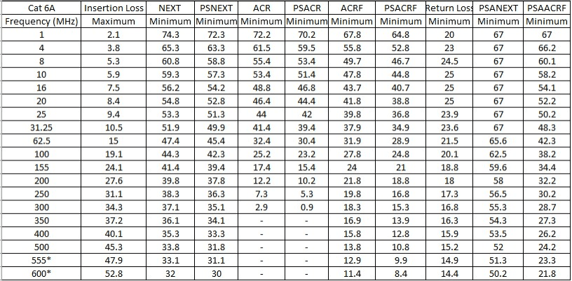 Provideon Technical Data Table