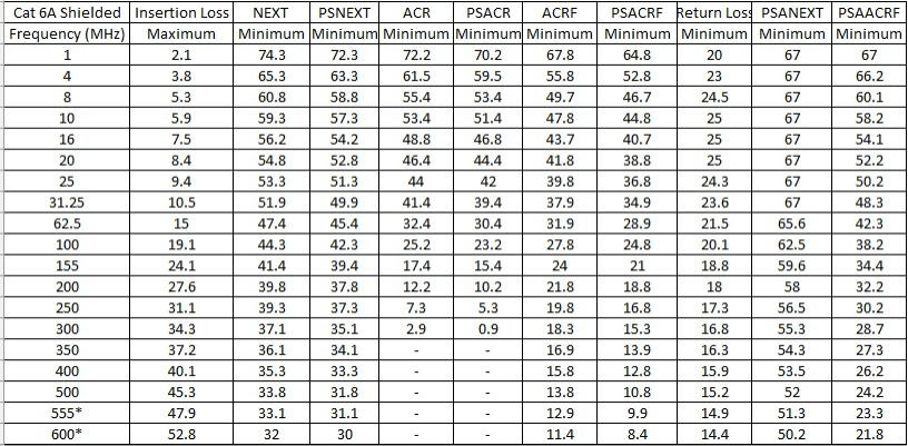 Provideon Technical Data Table