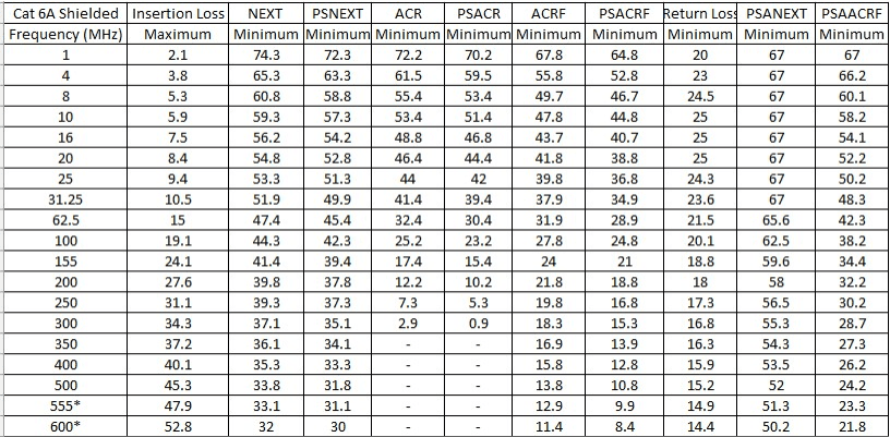 Provideon Technical Data Table