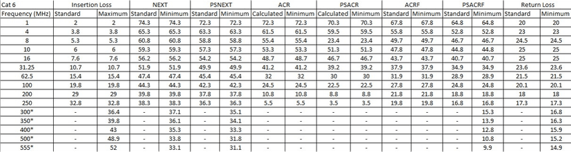 Provideon Technical Data Table