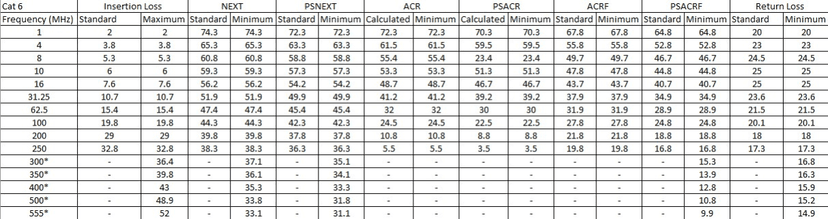 Provideon Technical Data Table