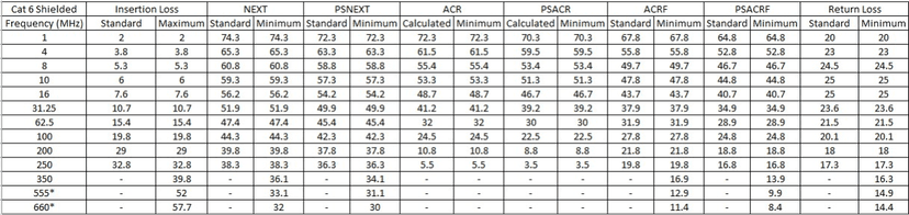 Provideon Technical Data Table