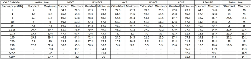 Provideon Technical Data Table