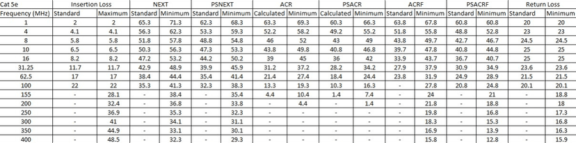 Provideon Technical Data Table