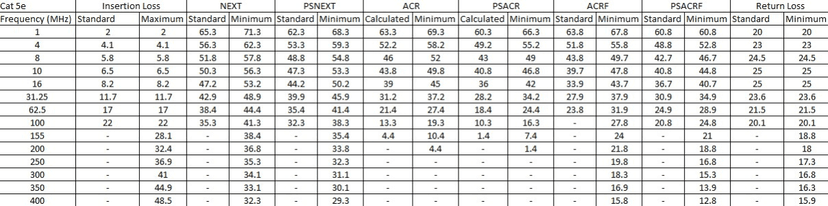 Provideon Technical Data Table