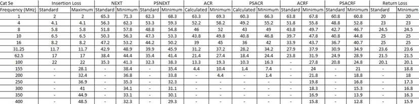 Provideon Technical Data Table