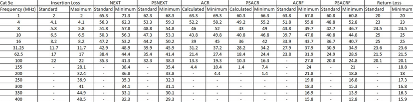 Provideon Technical Data Table